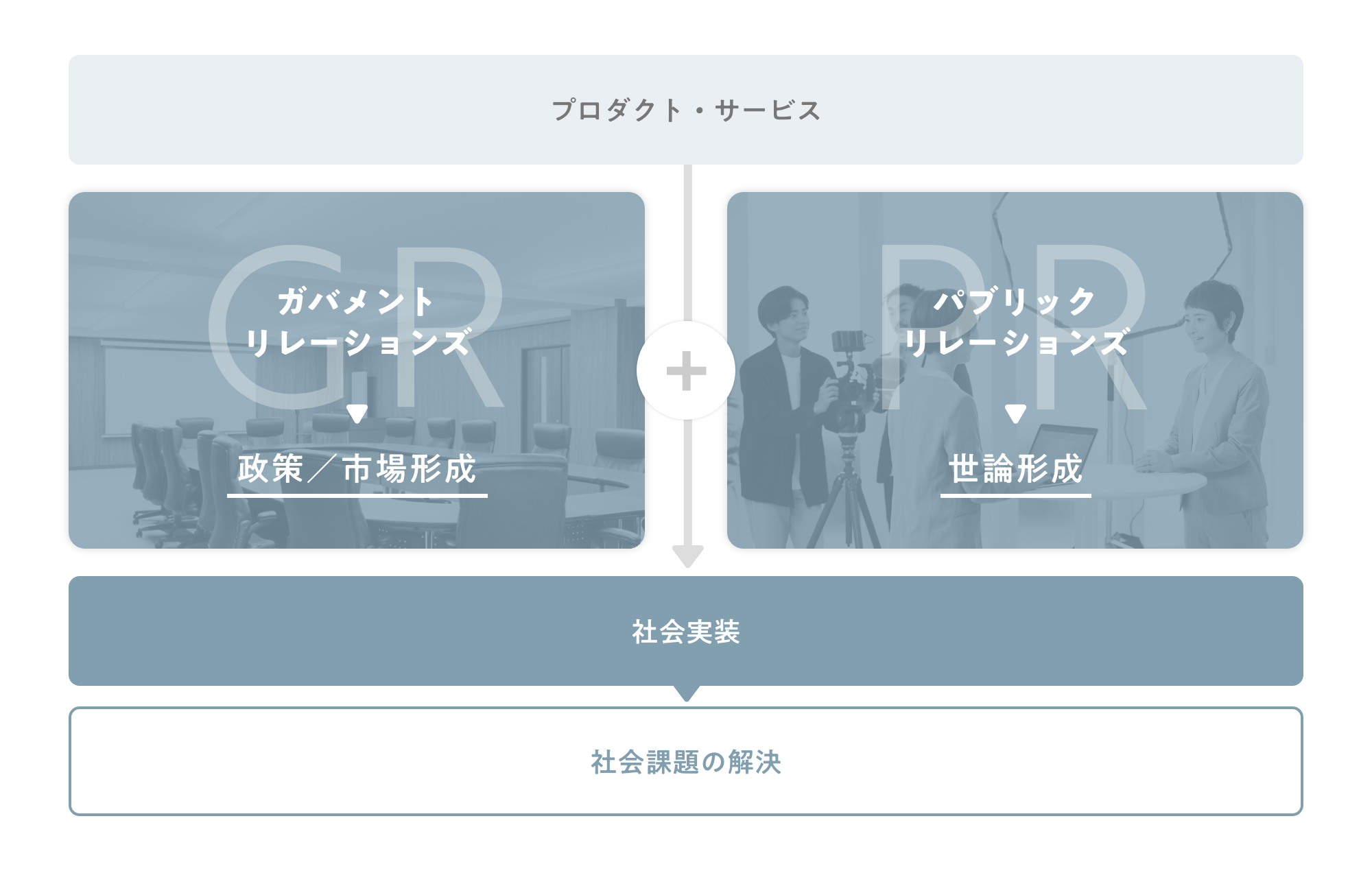 サービスの説明図