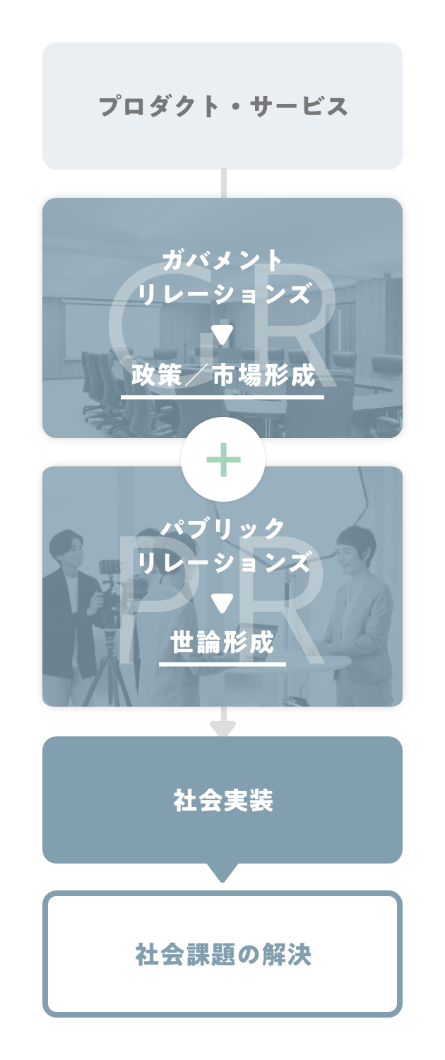 サービスの説明図