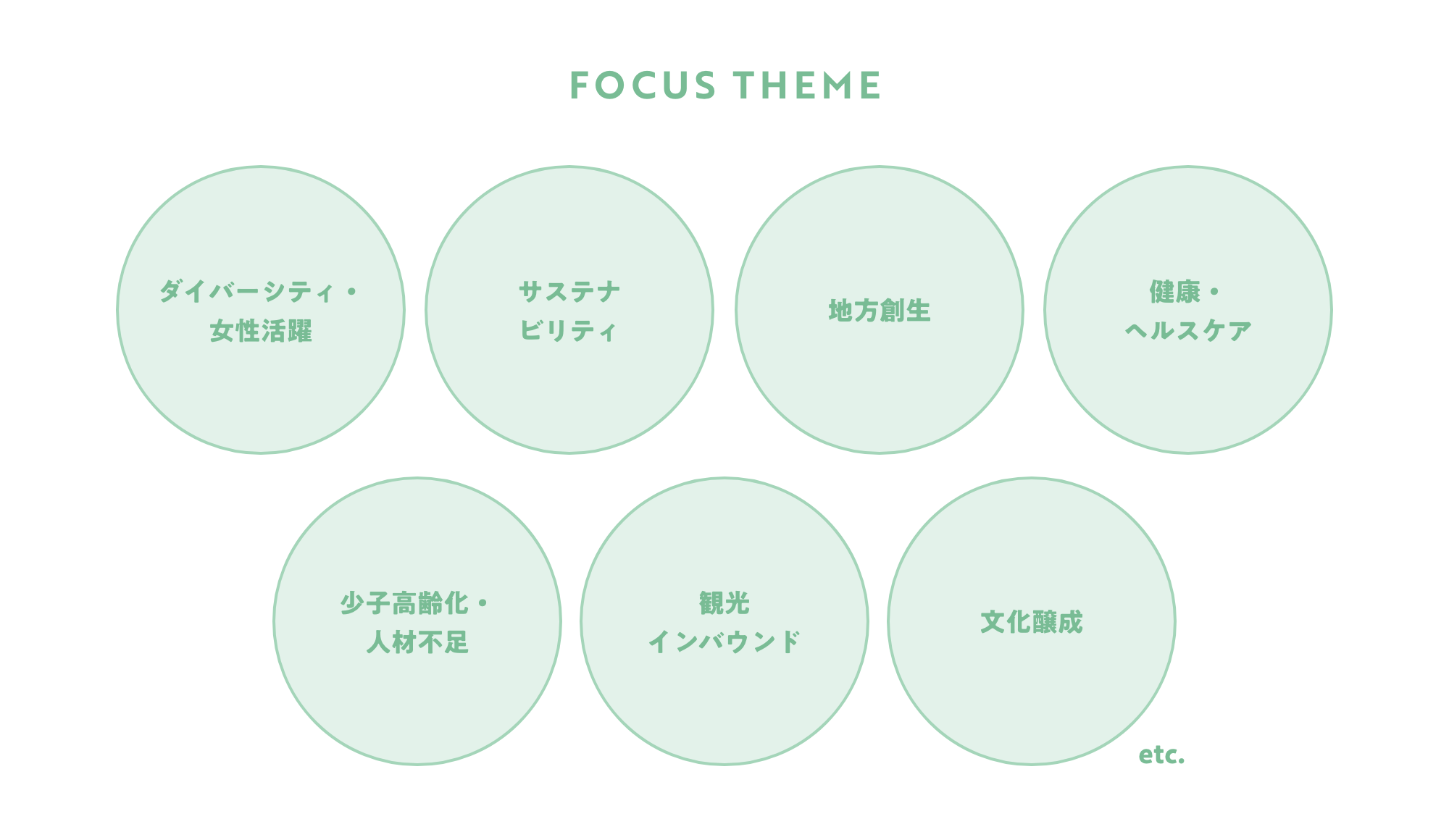 サービスの説明図