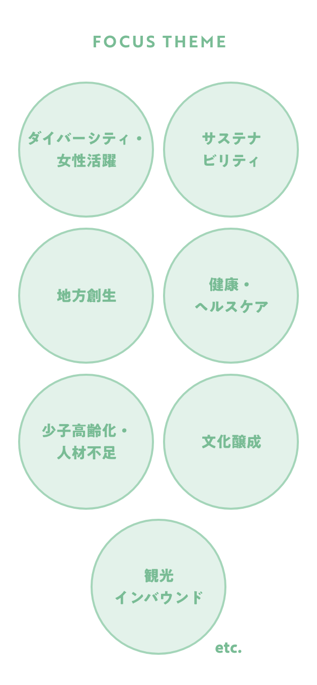サービスの説明図